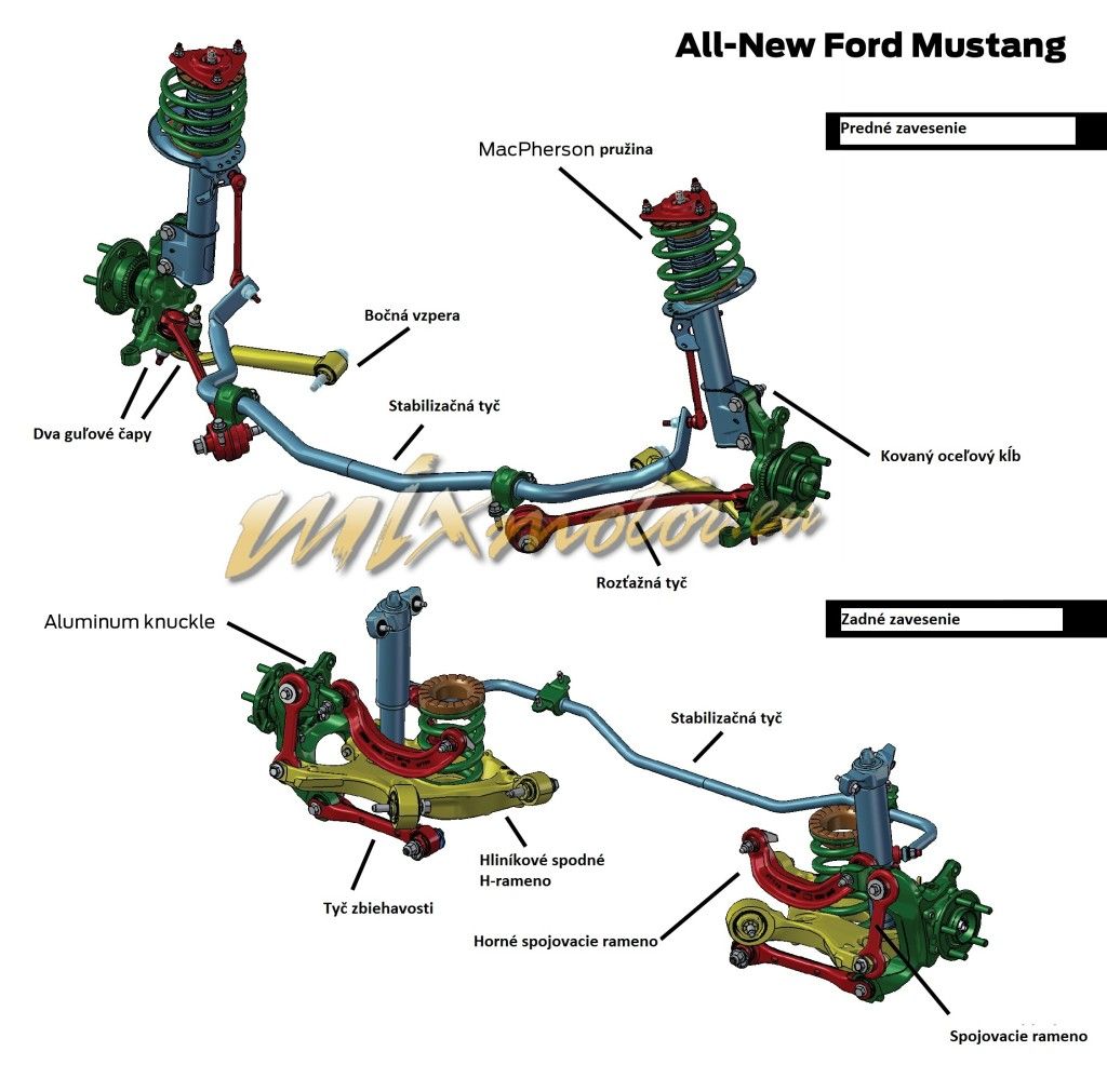 All-New Ford Mustang: Suspension
