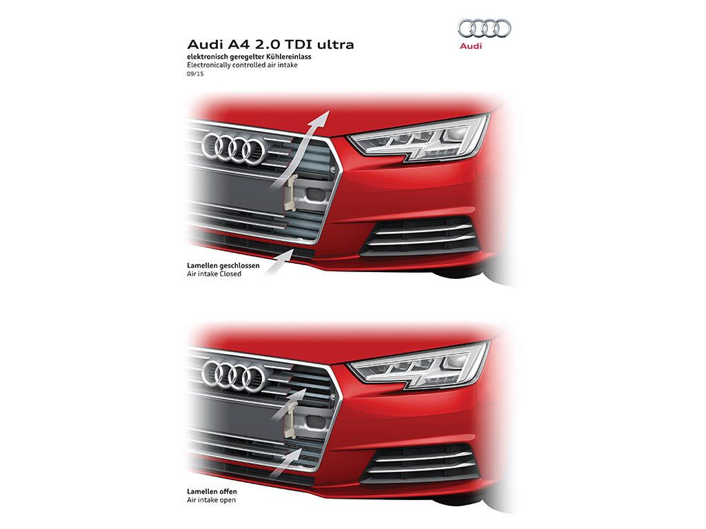 Audi A4 chladič aktívny lamely klapky active frontgrill