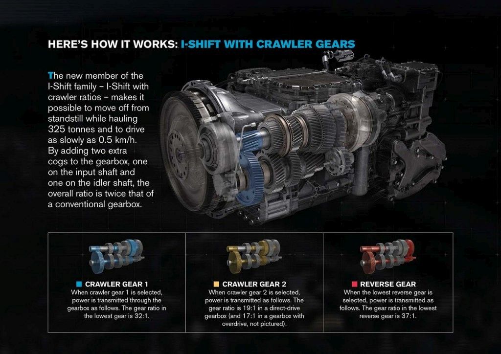 pomalé prevody prevodovka Volvo I-Shift 2016 Crawler gears prevody